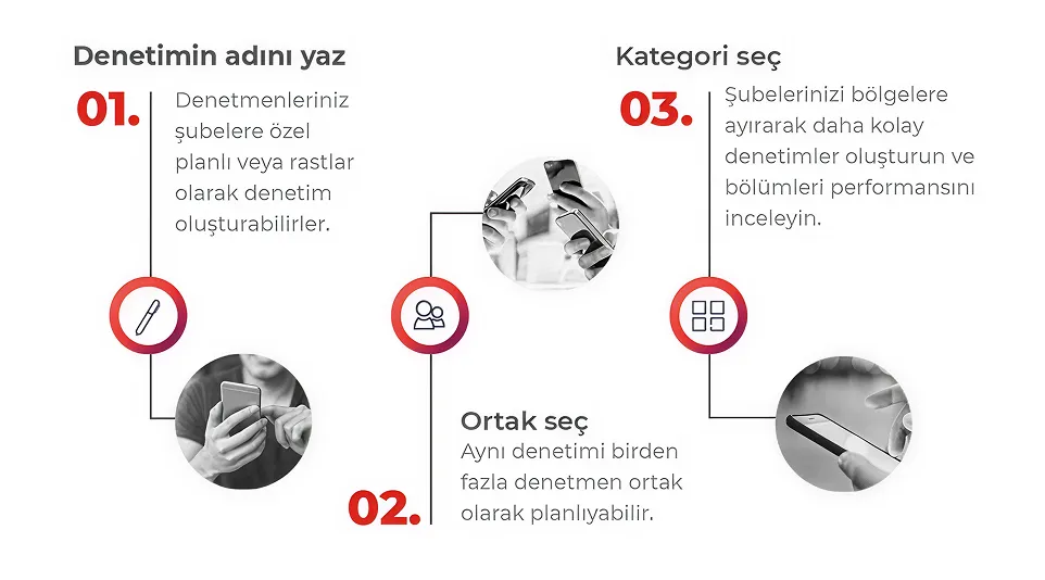 Denetim sürecini gösteren Pinacolada arayüzü Denetim sürecini gösteren Pinacolada arayüzü